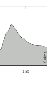 contour of stage10