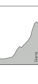 contour of stage12