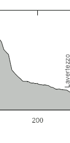 contour of stage13