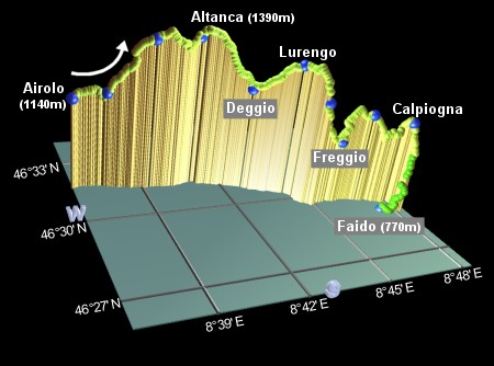 profile of the hike