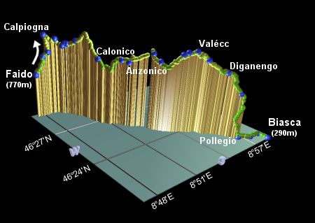 profile of the hike