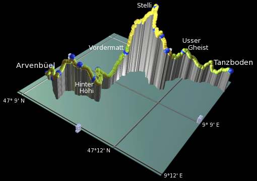 profile of the hike