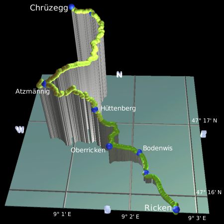 profile of the hike