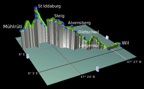 profile of the hike