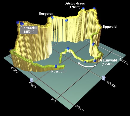 profile of the hike