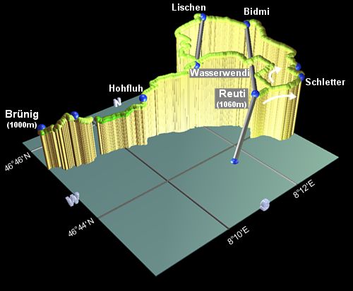 profile of the hike