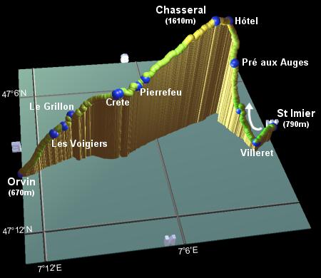 profile of the hike