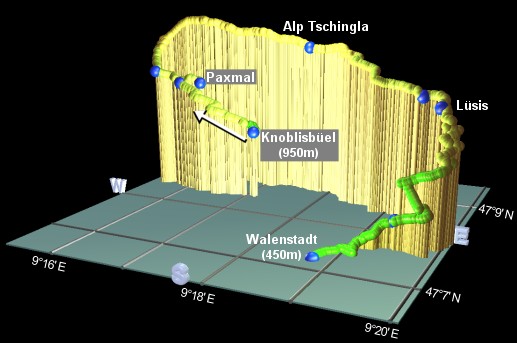 profile of the hike