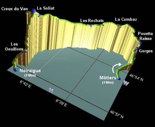 profile of the hike