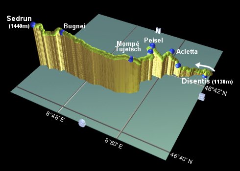 profile of the Winter Disentis hike