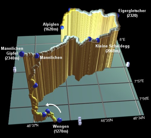 profile of the hike