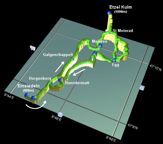 profile of the hike
