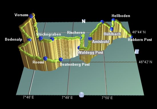 profile of the hike
