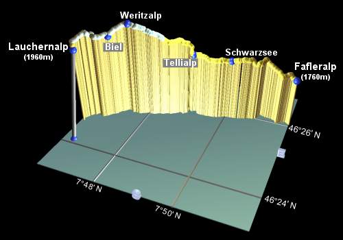 profile of the hike