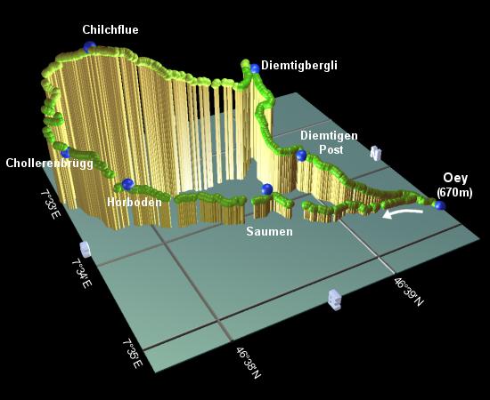 profile of the hike