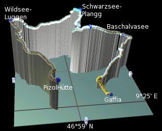 pizol plot