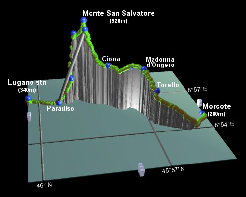 profile of the hike