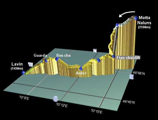 profile of the hike