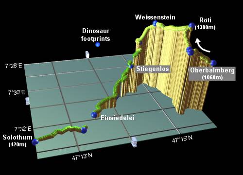 profile of the hike