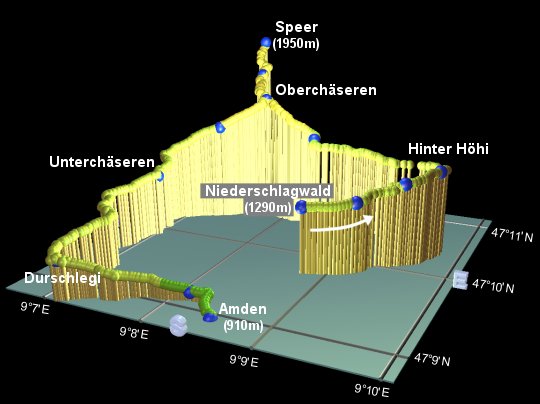 profile of the Speer hike