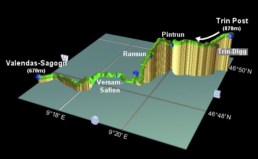 profile of the hike