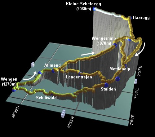 profile of the hike