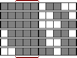 possible positions of 5.2 in 10
