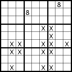 chain following