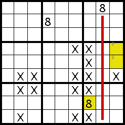 chain following