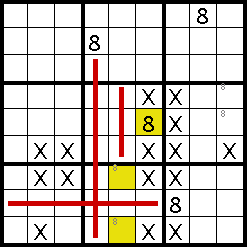 chain following