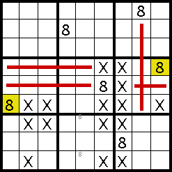 chain following