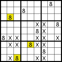 chain following