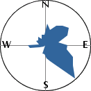 slope orientation diagram