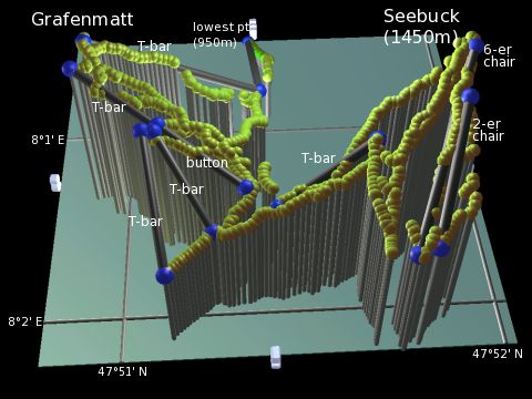 plot of the Feldberg resort