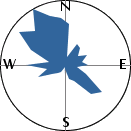 slope orientation diagram