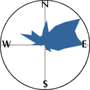 slope orientation diagram