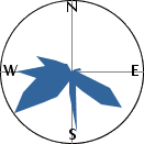 slope orientation diagram