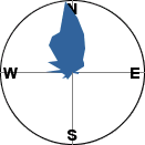 slope orientation diagram