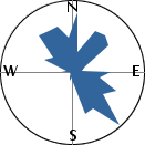 slope orientation diagram
