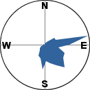 slope orientation diagram