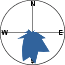 slope orientation diagram
