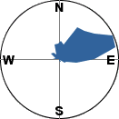 slope orientation diagram