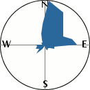 slope orientation diagram