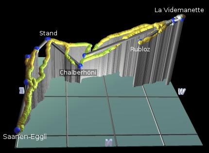 plot of the pistes at Gstaad