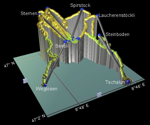 plot of the Hoch-Ybrig resort