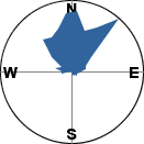 slope orientation diagram