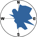 slope orientation diagram