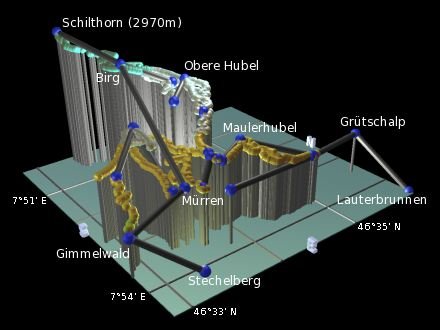 plot of the pistes on the Schilthorn