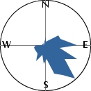 slope orientation diagram