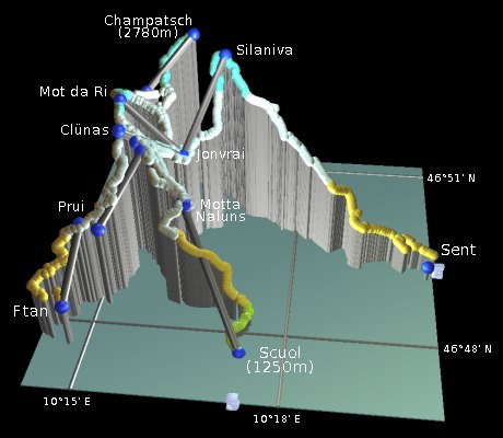 plot of the Scuol resort